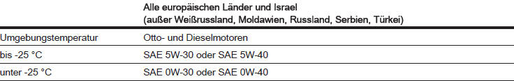 Internationaler Serviceplan