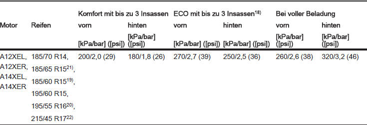 21) Bei Fahrzeugen mit spezieller Hinterachskonfiguration in Kombination mit