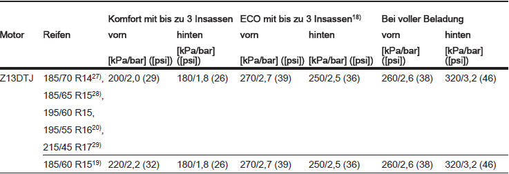 27) Nicht in Kombination mit eingeschränktem Einschlagwinkel der Vorderräder