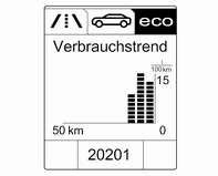 ■ Verbrauchstrend: Zeigt die Entwicklung