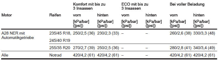 Kundeninformation