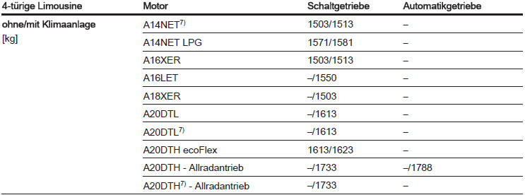 7) Mit Stopp-Start-Automatik