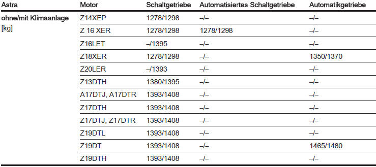 Leergewicht Basismodell, Lieferwagen