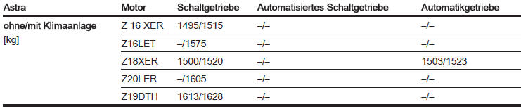 Mehrgewicht, 3-türige / 5-türige Limousine, Caravan